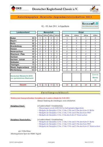 Zuteilung-Zeitplan - Alt.dkbc.de - DKBC