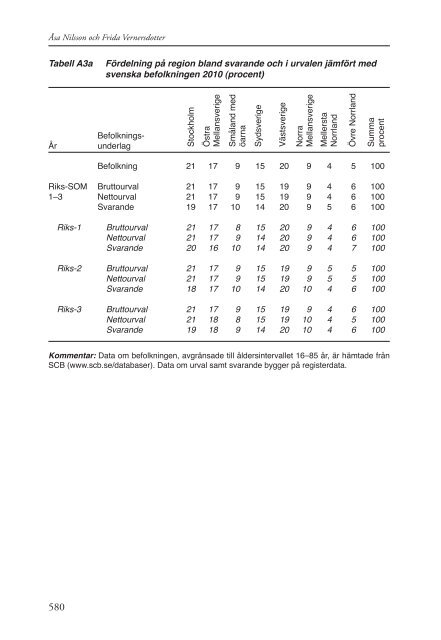 Den nationella SOM-undersökningen 2010 - Göteborgs universitet