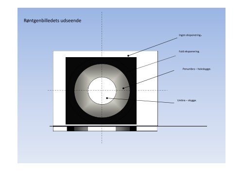 Henrik Thomsen UCN Oplæg nationalmuseet.pdf