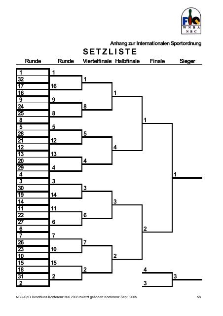 INTERNATIONALE SPORTORDNUNG - Alt.dkbc.de