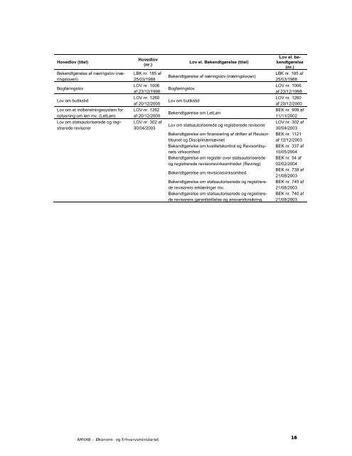 bilag - Digital lovproces guide