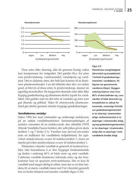 Vandmiljø – Biologisk tilstand