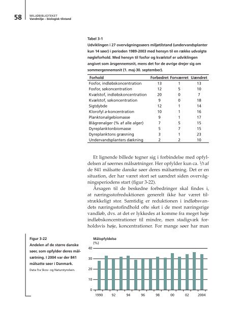 Vandmiljø – Biologisk tilstand