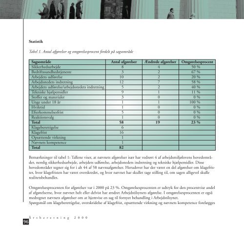 Arbejdsmiljøklagenævnets årsberetning for 2000