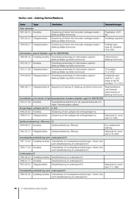 Kommuneplan 2009 - 2021 - Herlev Kommune