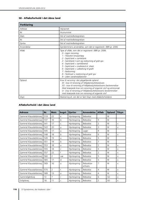 Kommuneplan 2009 - 2021 - Herlev Kommune