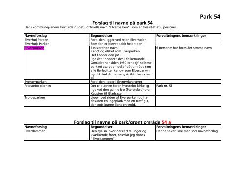 Kommuneplan 2009 - 2021 - Herlev Kommune