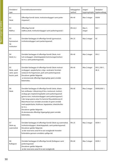 Kommuneplan 2009 - 2021 - Herlev Kommune