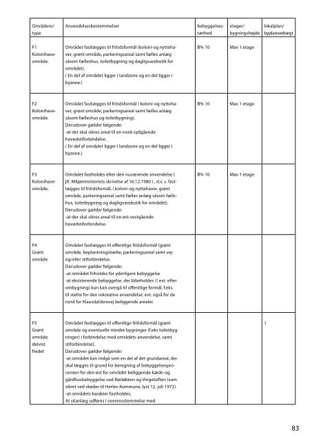 Kommuneplan 2009 - 2021 - Herlev Kommune