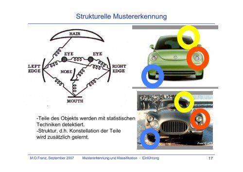 Mustererkennung und Klassifikation