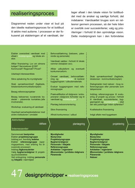 Modelprogram for ældreboliger - Landsforeningen Autisme