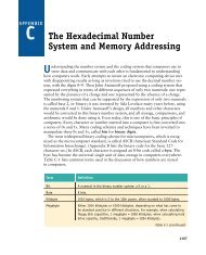 The Hexadecimal Number System and Memory Addressing