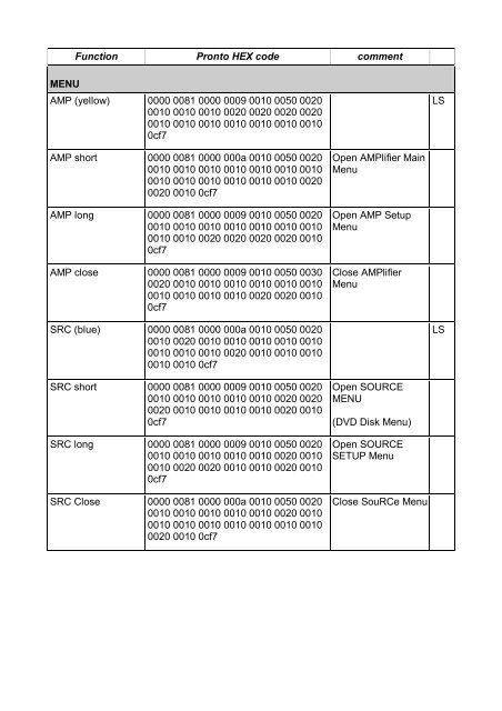 Pronto RCII codes as PDF-Document - T+A Elektroakustik