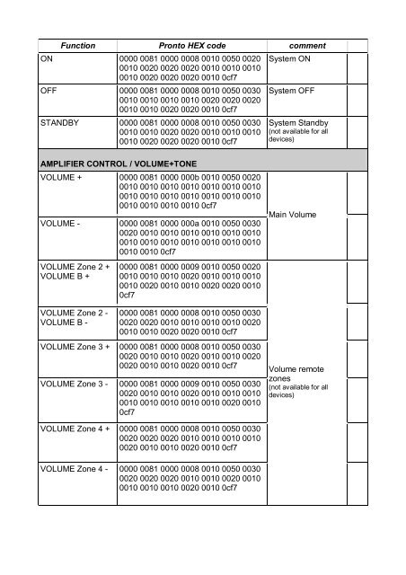 Pronto RCII codes as PDF-Document - T+A Elektroakustik