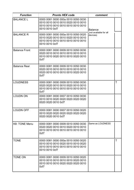 Pronto RCII codes as PDF-Document - T+A Elektroakustik