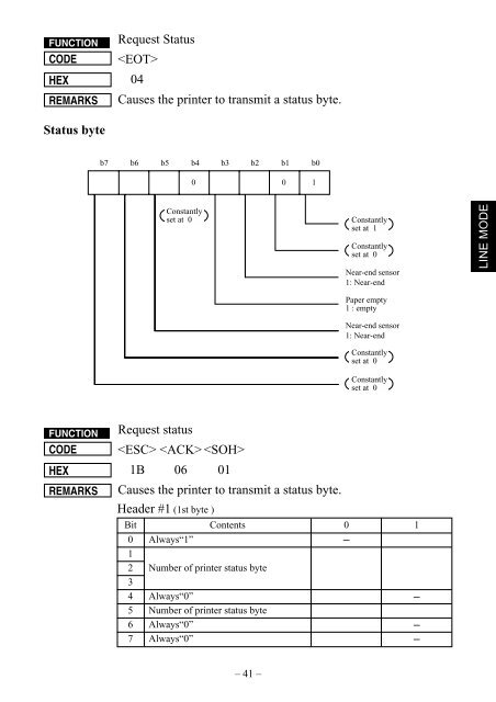 Programmer's Manual TSP700/800 Series - i-POS.nl BV