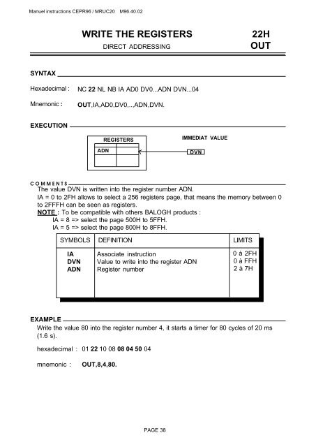 Manual CEPR 96 - Balogh technical center