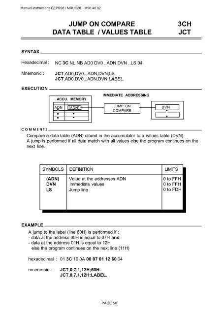 Manual CEPR 96 - Balogh technical center