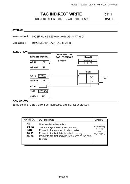 Manual CEPR 96 - Balogh technical center