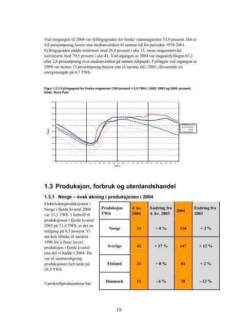 Kvartalsrapport for kraft- markedet, 4. kvartal 2004 - NVE