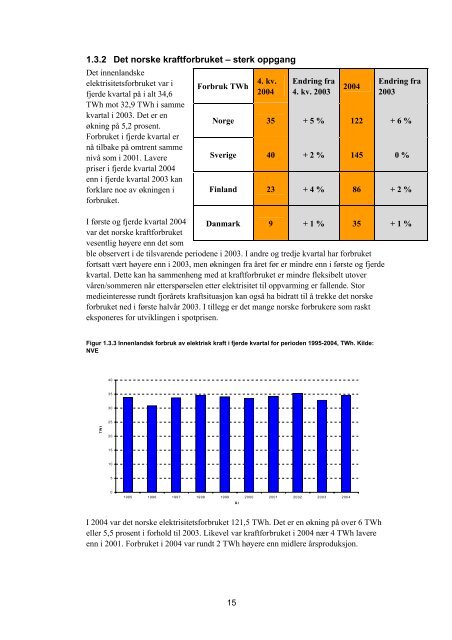 Kvartalsrapport for kraft- markedet, 4. kvartal 2004 - NVE