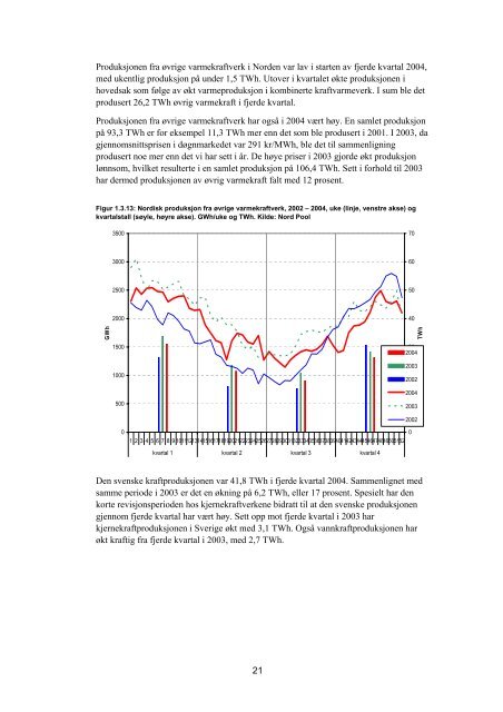 Kvartalsrapport for kraft- markedet, 4. kvartal 2004 - NVE