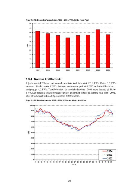 Kvartalsrapport for kraft- markedet, 4. kvartal 2004 - NVE