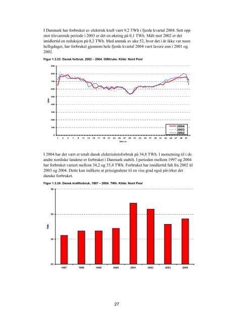 Kvartalsrapport for kraft- markedet, 4. kvartal 2004 - NVE