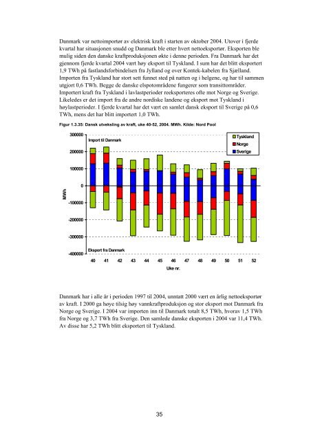 Kvartalsrapport for kraft- markedet, 4. kvartal 2004 - NVE