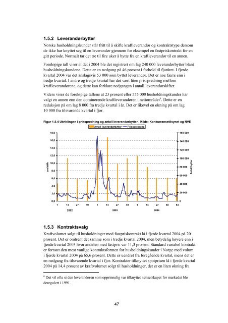 Kvartalsrapport for kraft- markedet, 4. kvartal 2004 - NVE