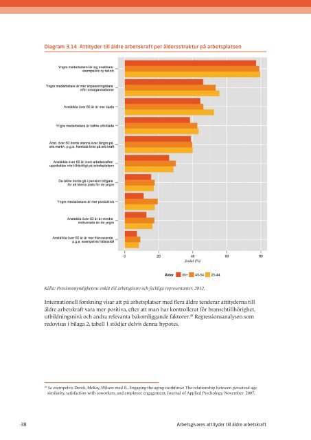 Arbetsgivares attityder till äldre arbetskraft - Pensionsmyndigheten