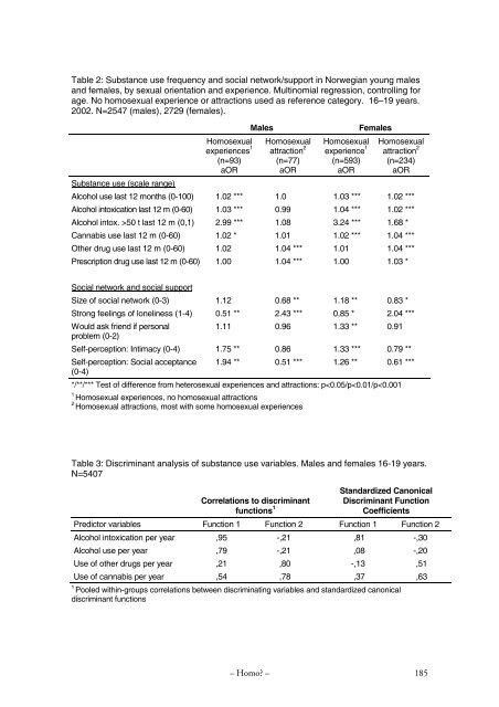 Betydningen av seksuell erfaring, tiltrekning og identitet for ...