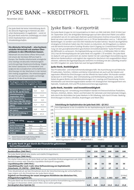 JYSKE BANK – KREDITPROFIL