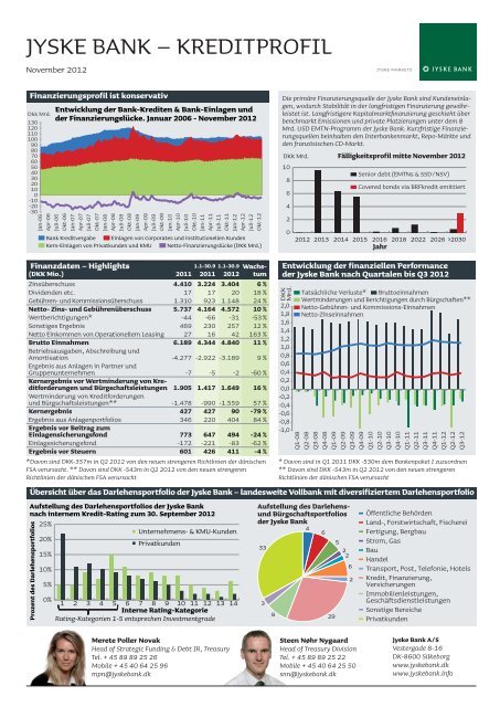 JYSKE BANK – KREDITPROFIL