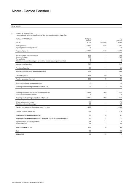 Noter - Danica Pension I