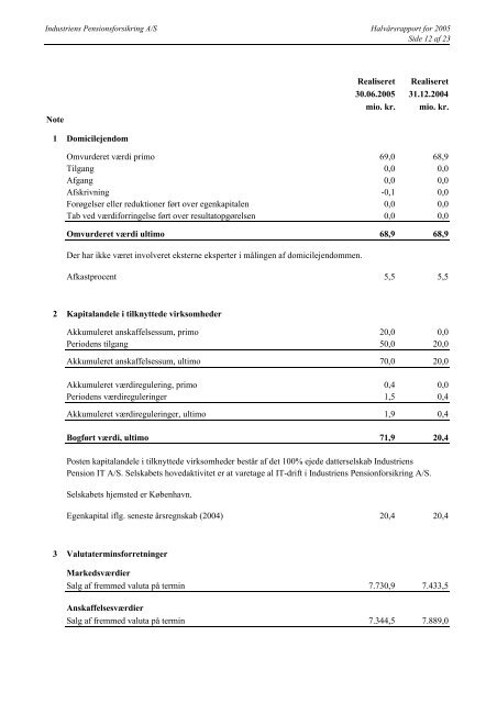 Regnskab for perioden 1 - Industriens Pension