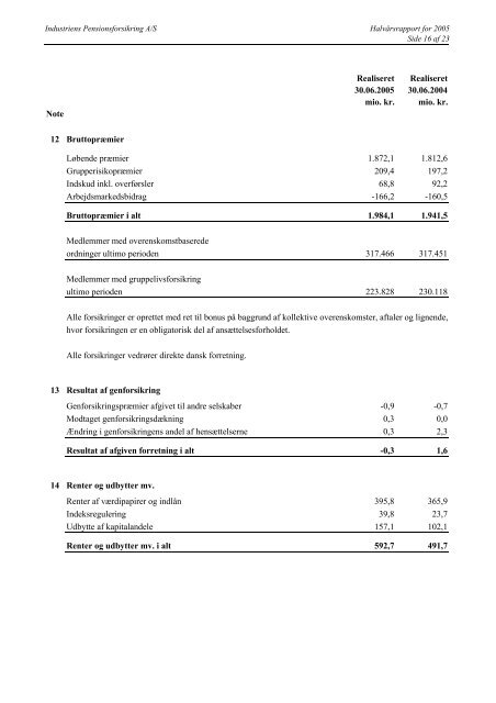 Regnskab for perioden 1 - Industriens Pension