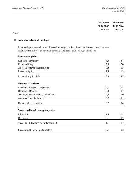 Regnskab for perioden 1 - Industriens Pension