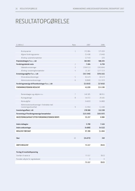 koMMUnernes arbeJDsskaDeForsikring a/s ÅrsraPPort 2007