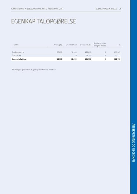 koMMUnernes arbeJDsskaDeForsikring a/s ÅrsraPPort 2007