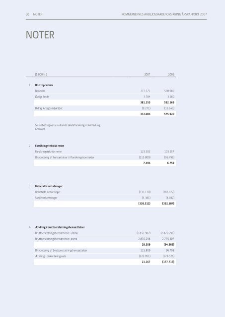 koMMUnernes arbeJDsskaDeForsikring a/s ÅrsraPPort 2007