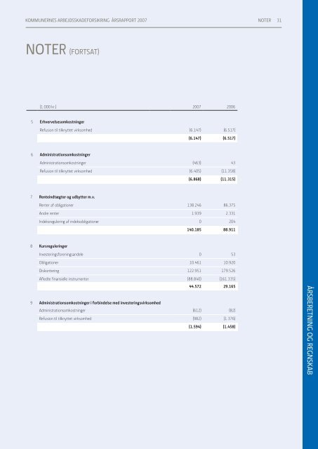 koMMUnernes arbeJDsskaDeForsikring a/s ÅrsraPPort 2007