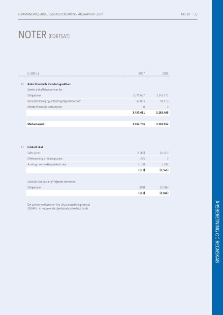 koMMUnernes arbeJDsskaDeForsikring a/s ÅrsraPPort 2007