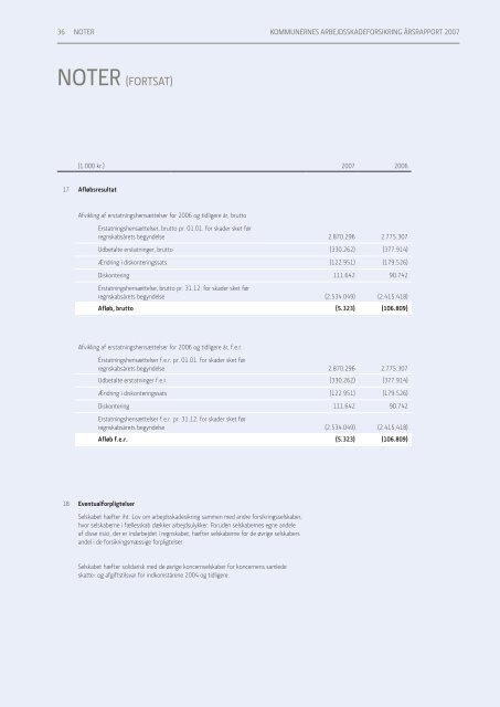 koMMUnernes arbeJDsskaDeForsikring a/s ÅrsraPPort 2007