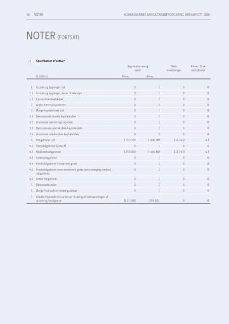 koMMUnernes arbeJDsskaDeForsikring a/s ÅrsraPPort 2007