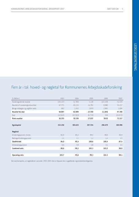 koMMUnernes arbeJDsskaDeForsikring a/s ÅrsraPPort 2007