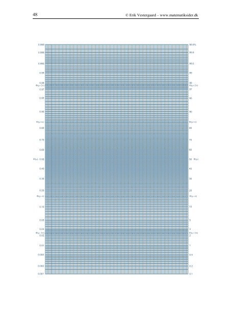 Normalfordelingen - matematikfysik