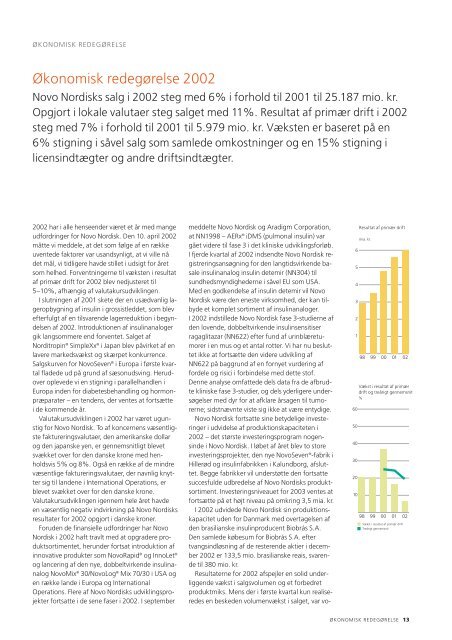 Finansiel Årsrapport 2002 - Novo Nordisk