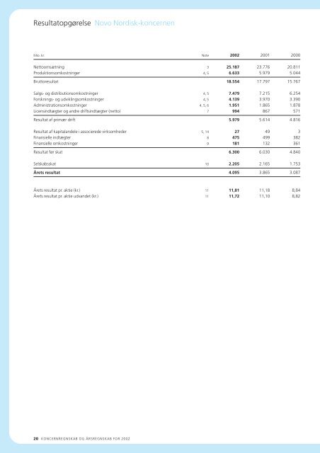 Finansiel Årsrapport 2002 - Novo Nordisk