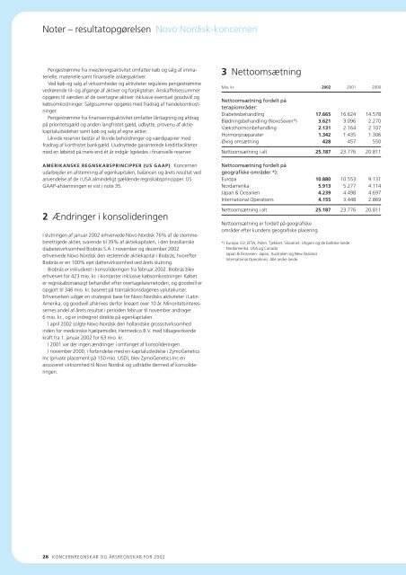 Finansiel Årsrapport 2002 - Novo Nordisk